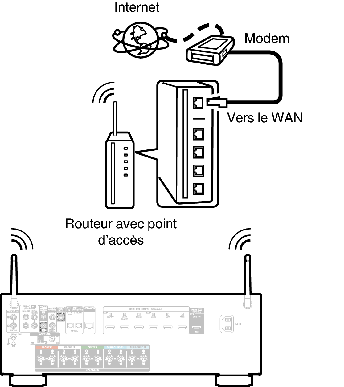 Conne Wireless AVRS66E2